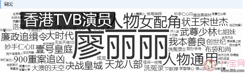 tvb老戲骨廖麗麗舌癌去世 舌癌是什么 tvb老戲骨廖麗麗舌癌去世 舌癌是什么