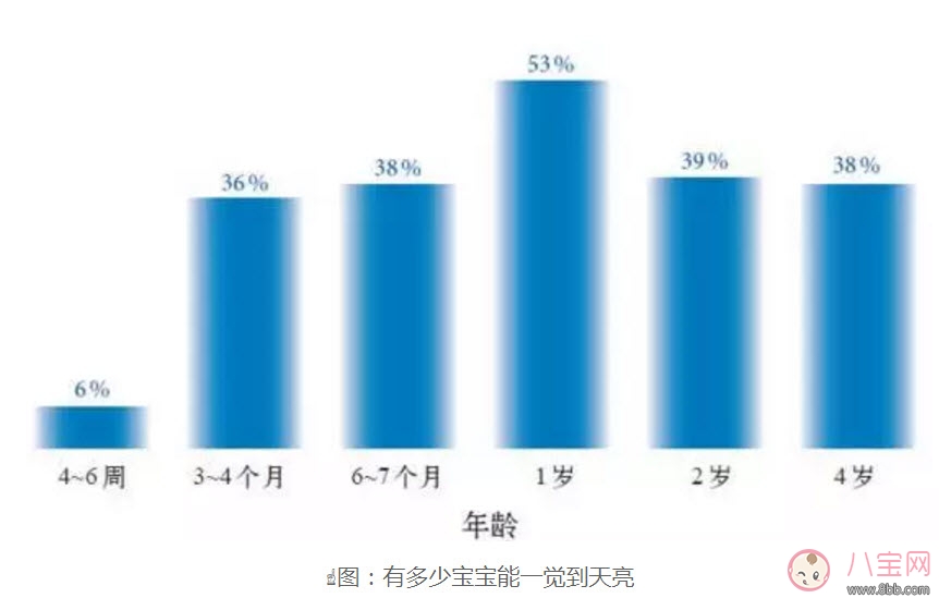 寶寶一夜要醒來(lái)幾次 寶寶習(xí)慣性夜醒怎么辦 寶寶一夜要醒來(lái)幾次 寶寶習(xí)慣性夜醒怎么辦