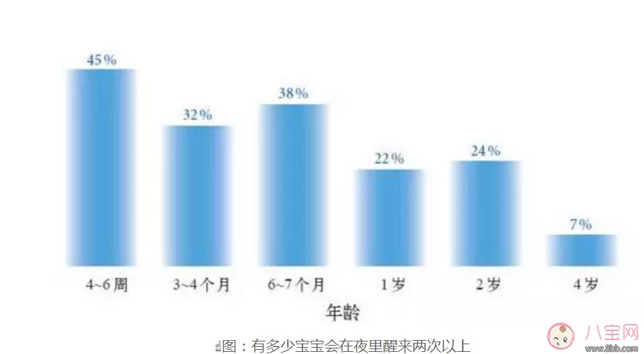 寶寶一夜要醒來(lái)幾次 寶寶習(xí)慣性夜醒怎么辦 寶寶一夜要醒來(lái)幾次 寶寶習(xí)慣性夜醒怎么辦