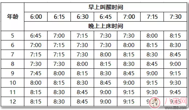 孩子是個(gè)夜貓子喜歡晚睡覺 怎么給孩子糾正睡覺遲的習(xí)慣