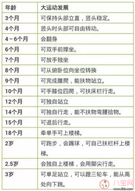 擔心孩子成長發(fā)育得慢 媽媽們快來了解一下吧 擔心孩子成長發(fā)育得慢 媽媽們快來了解一下吧