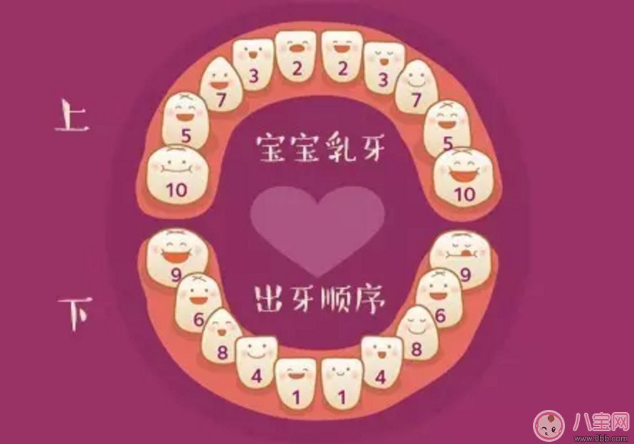 如何判斷寶寶長(zhǎng)牙期 安撫寶寶怎么做