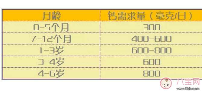 嬰兒鬼臉綜合癥癥狀圖有哪些 過量補(bǔ)鈣造成鬼臉綜合癥的危害是什么 嬰兒鬼臉綜合癥癥狀圖有哪些 過量補(bǔ)鈣造成鬼臉綜合癥的危害是什么