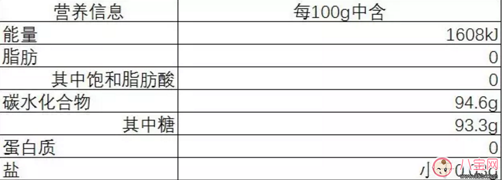 經(jīng)常喝菊花晶的寶寶 會(huì)出現(xiàn)哪些“隱患”？