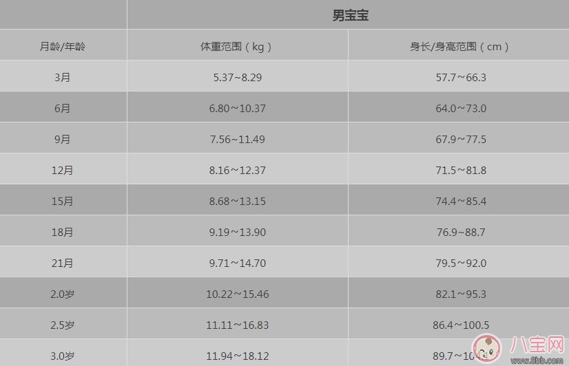 寶寶太胖怎么辦 寶寶太胖的危害有哪些(如何判斷寶寶胖瘦)