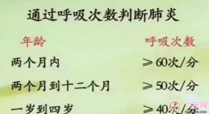 寶寶吐泡泡就是肺炎嗎 寶寶吐泡泡是怎么回事