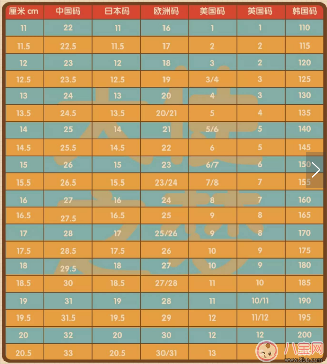 女寶寶涼鞋怎么選 兒童涼鞋挑選方法 女寶寶涼鞋怎么選 兒童涼鞋挑選方法