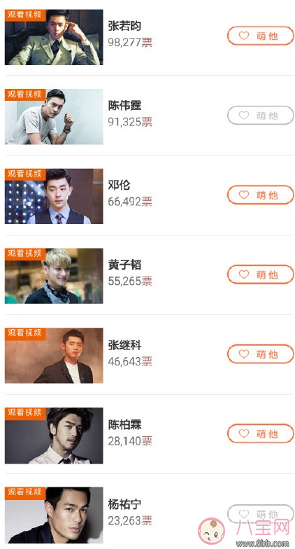 爸爸去哪兒5候選實習(xí)爸爸人氣榜，實習(xí)奶爸黃景瑜任嘉倫竇驍(前三)