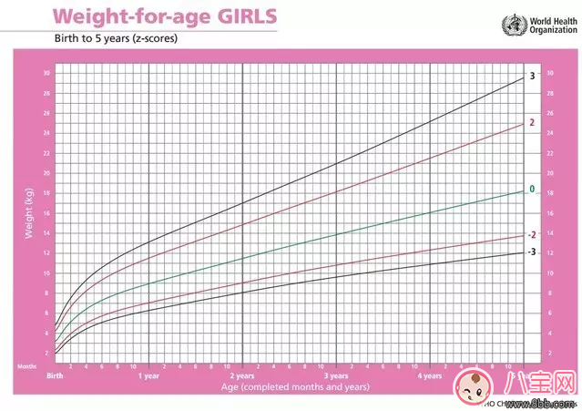 孩子吃的多就是不長肉 寶寶吃不胖怎么辦(寶寶生長曲線圖) 孩子吃的多就是不長肉 寶寶吃不胖怎么辦(寶寶生長曲線圖)