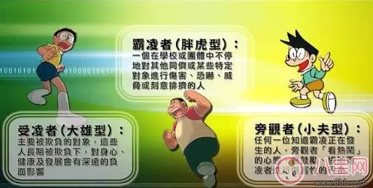 自己的孩子是霸凌者怎么辦 哪些孩子長大最喜歡霸凌小孩 自己的孩子是霸凌者怎么辦 哪些孩子長大最喜歡霸凌小孩