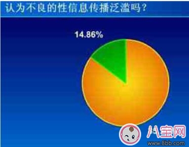 家長(zhǎng)對(duì)孩子的性教育應(yīng)該何時(shí)開始 不要逃避性教育！