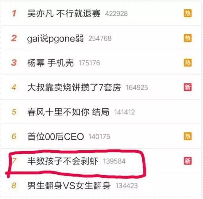 半數(shù)孩子不會(huì)剝殼 如何鍛煉孩子的自理能力 半數(shù)孩子不會(huì)剝殼 如何鍛煉孩子的自理能力