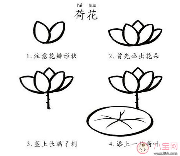 創(chuàng)新性幼兒繪畫教學