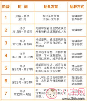 胎教時間安排表 胎教時間怎么安排2017 胎教時間安排表 胎教時間怎么安排2017