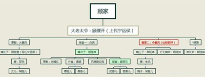 知否盛明蘭結(jié)局怎么樣知否人物關(guān)系圖知否反派人物介紹 知否盛明蘭結(jié)局怎么樣知否人物關(guān)系圖知否反派人物介紹