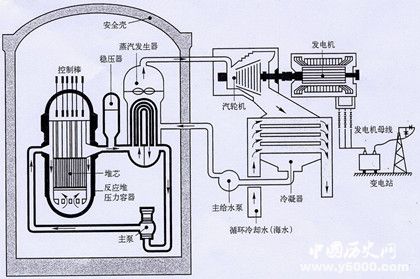 核電站工作原理是什么核電站發(fā)電的優(yōu)勢介紹