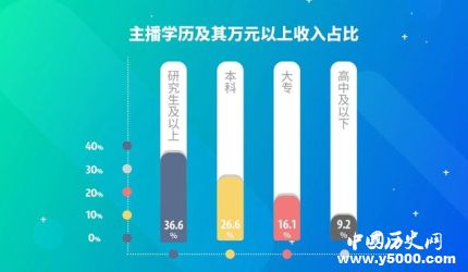 2018主播職業(yè)報告發(fā)布2018主播職業(yè)報告結果是什么？