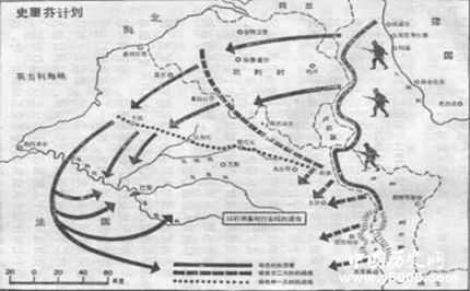施里芬計劃名詞解釋施里芬計劃失敗的原因是什么？