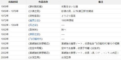 宮崎駿簡(jiǎn)介宮崎駿有哪些作品宮崎駿生平故事介紹