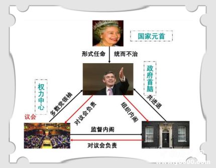 君主立憲制簡介君主立憲制的特點君主立憲制的國家有哪些？