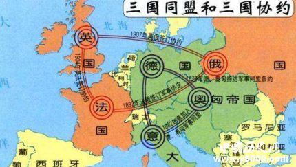 一戰(zhàn)同盟國簡介一戰(zhàn)同盟國成員國有哪些？