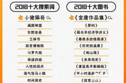 阿里2018讀書(shū)報(bào)告發(fā)布阿里2018讀書(shū)報(bào)告反映了什么情況？