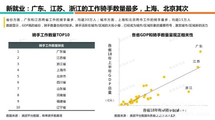 美團騎手就業(yè)報告發(fā)布美團騎手就業(yè)報告結(jié)果是什么？