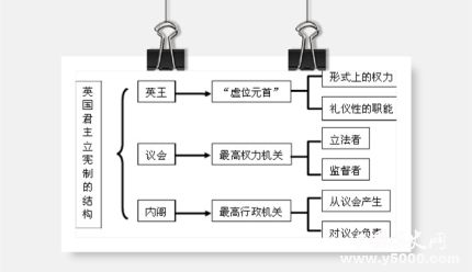 英國(guó)君主立憲制的確立英國(guó)君主立憲制的意義和影響是什么？