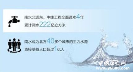 南水北調(diào)4周年南水北調(diào)歷史簡介南水北調(diào)有什么意義？