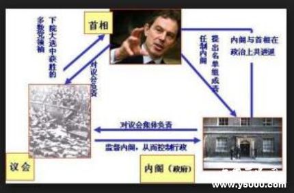 責(zé)任內(nèi)閣制簡介責(zé)任內(nèi)閣制的特點是什么？