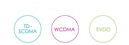 移動(dòng)3G開(kāi)始退網(wǎng)中國(guó)3g什么時(shí)候開(kāi)始的？