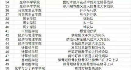 武大辯論奇葩隊(duì)名武大辯論賽都有哪些奇葩隊(duì)名？