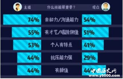 2018主播職業(yè)報告發(fā)布2018主播職業(yè)報告結(jié)果是什么？