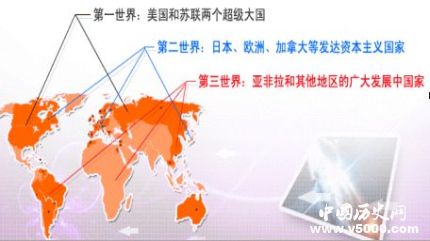 三個(gè)世界劃分理論簡(jiǎn)介三個(gè)世界劃分依據(jù)三個(gè)世界理論誰(shuí)提出的？