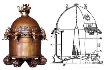 候風(fēng)地動儀簡介候風(fēng)地動儀原理候風(fēng)地動儀是什么樣的？