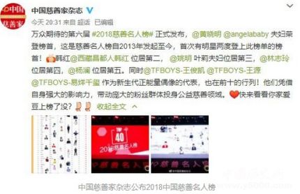 中國慈善名人榜完整名單中國慈善名人榜評選流程方法介紹 中國慈善名人榜完整名單中國慈善名人榜評選流程方法介紹