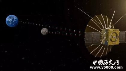 中繼衛(wèi)星是干什么用的哪些國家擁有中繼衛(wèi)星