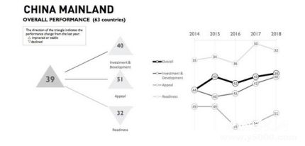 2018IMD世界人才報告排名世界人才報告簡介