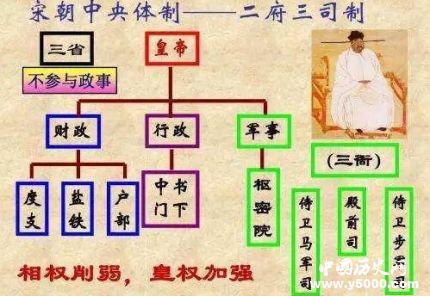 樞密使官職簡介樞密使演變歷程