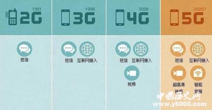 2G3G要退網(wǎng)2G3G為什么要退網(wǎng)？