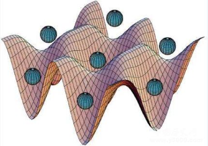 三維量子霍爾效應(yīng)被首次發(fā)現(xiàn)量子霍爾效應(yīng)意義前景簡介