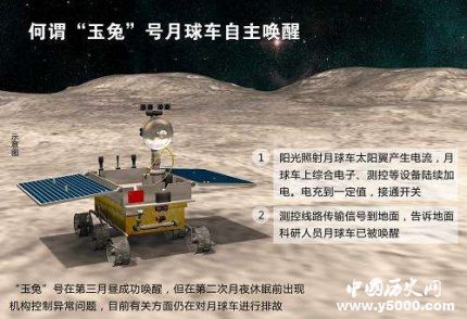 玉兔二號(hào)成功喚醒玉兔二號(hào)的目標(biāo)任務(wù)是什么？