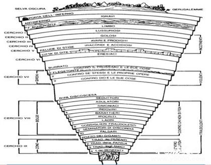 歐洲中世紀(jì)結(jié)束的標(biāo)志是什么？但丁的煉獄如何解讀？