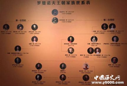 俄國羅曼諾夫王朝發(fā)展歷史簡介羅曼諾夫王朝歷代沙皇有哪些？