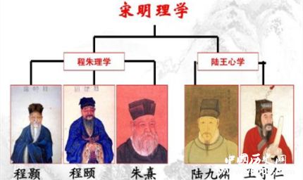宋明理學(xué)簡介宋明理學(xué)特點宋明理學(xué)的主要內(nèi)容是什么？