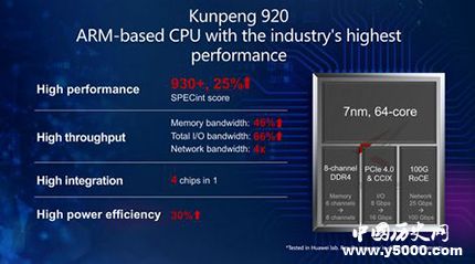 華為發(fā)布鯤鵬芯片華為鯤鵬芯片性能華為芯片發(fā)展歷史