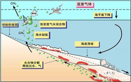 可燃冰簡(jiǎn)介可燃冰的作用可燃冰怎么開(kāi)采的