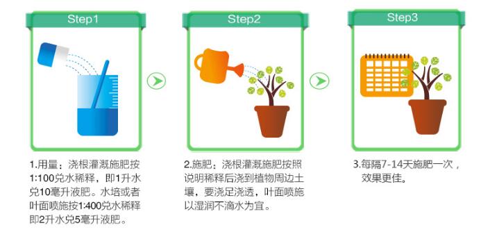 一帆風(fēng)順用什么營(yíng)養(yǎng)液，濃縮型營(yíng)養(yǎng)液（發(fā)芽多發(fā)枝快）