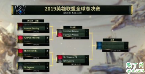 s9半決賽g2和skt誰會贏 lols9半決賽skt打g2直播視頻地址3