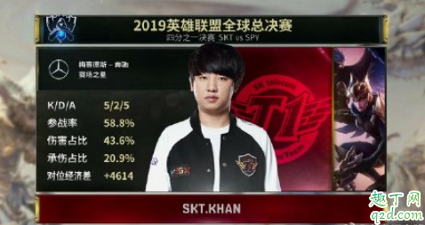 s9半決賽g2和skt誰會贏 lols9半決賽skt打g2直播視頻地址4